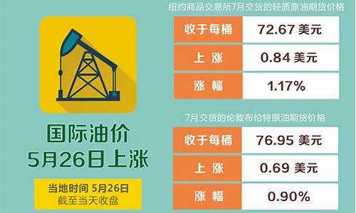 5月6日汽油价格_油价5月6号上涨