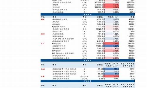 原油价格上涨受益股会涨吗_原油上涨对a股的影响