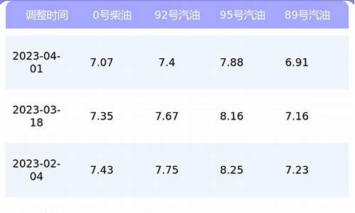 今天上海汽油价格表_今天上海汽油价格