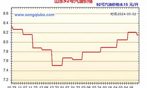 山东92汽油价格_山东93汽油价格