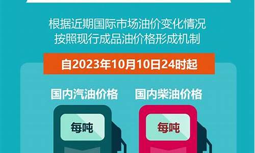 2021成品油价_目前成品油价格