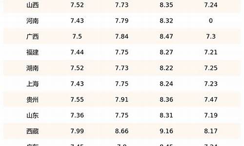 1982年柴油价格_0708年柴油价格