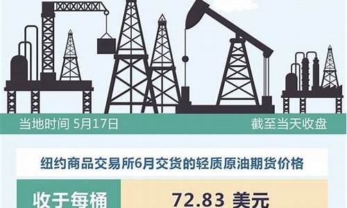 油价5月份_油价5月份调整