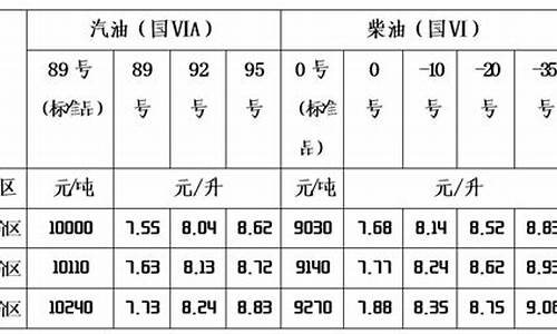 油价上涨通知_油价价格上调通知