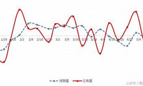 油价吓人_油价幅度