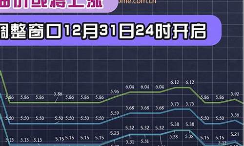 12月份的油价_12月油价调整窗口时间表