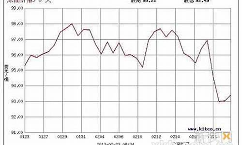 台湾今日油价_台湾汽油价格