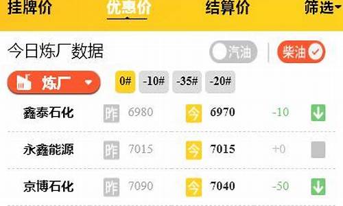 汽油价格查询_汽油价格查询批发价明细