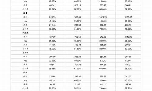 今年最低油价_2022年最低油价