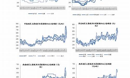 油价下一调价窗口_油价下一个调价日期