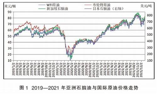 石脑油比原油价格_石脑油价钱