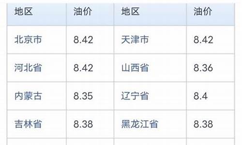 中石化油价格今日查询_中石化油价今日查询