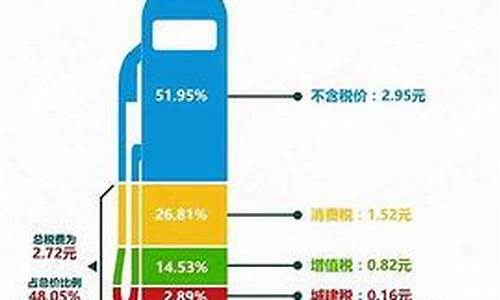 油价暴跌对什么行业影响最大_油价下跌利好哪些行业