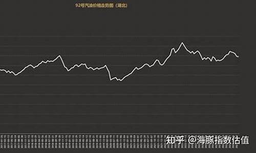 2011汽油价格走势_2011年的油价