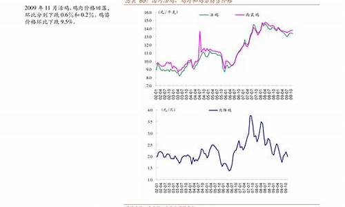 安徽油价最新调整窗口时间表_安徽油价最新消息今天