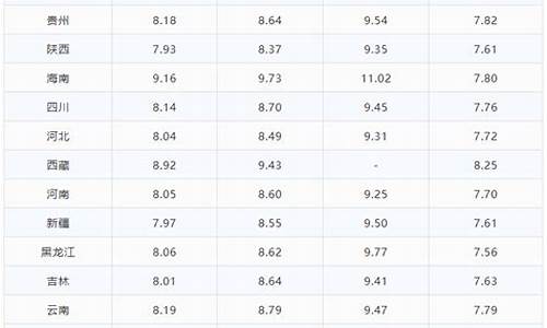 乐山今日油价92汽油价格_乐山今日油价最新价格