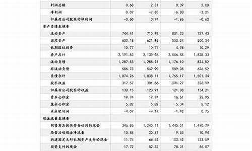 安徽油价最新调整窗口时间表_安徽省最新油价