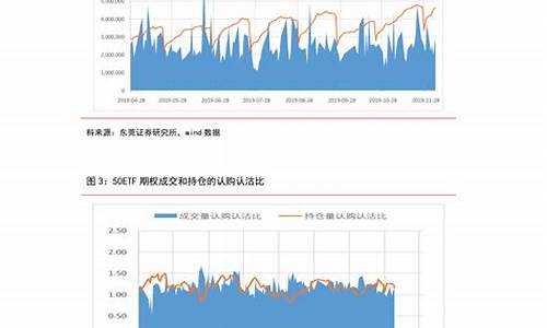 柴油价格调价表一览表图片_柴油价格调价表一览表