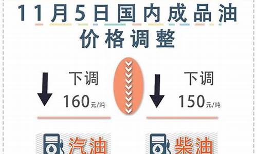 油价下次调整什么时候公布的_油价下次调整什么时候公布