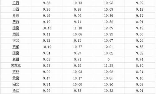 乌鲁木齐今日95油价格表最新_乌鲁木齐今日油价92汽油价格