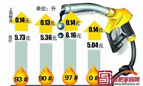 93汽油价格今日多少钱一升_93汽油现价