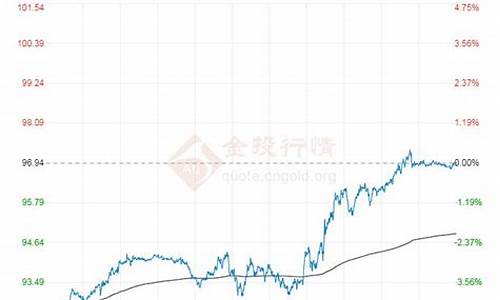 最新原油价格今日行情2306号行情_最新原油价格今日行情2306号行情走势