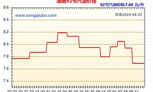 湖南汽油价格_湖南汽油价格92号