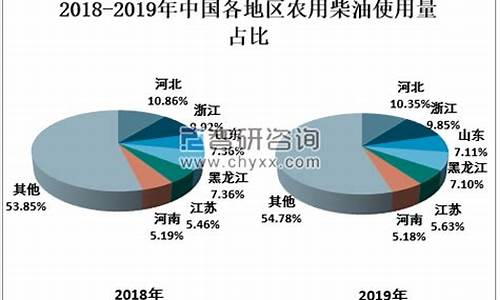 2012年为啥柴油价格那么高_2012年农用柴油价格