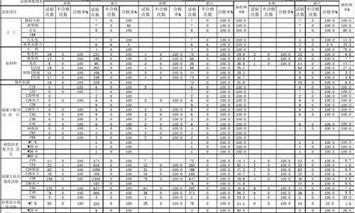 2013年8月份柴油价格_2013年柴油价多少钱一升