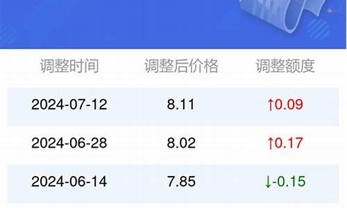 7月汽油价格查询_7月汽油涨价最新通知