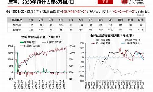 2014年原油期货价格_2014原油价格分析