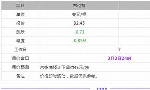 盘锦今日油价_盘锦今日油价92号汽油价格表