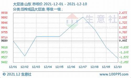 10月12日豆油价格_豆油今天豆油油价