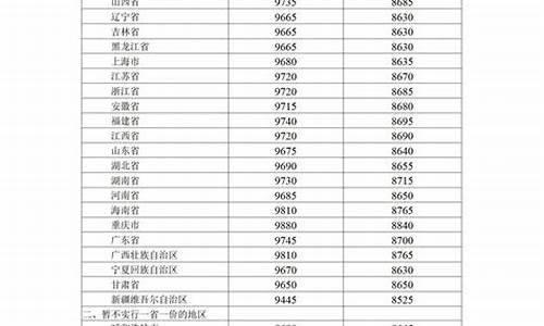 北京油价调整最新消息价格_北京油价趋势