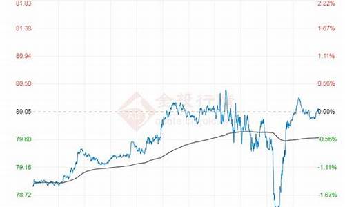 原油价格下降解决方案最新版_原油价格下降解决方案最新