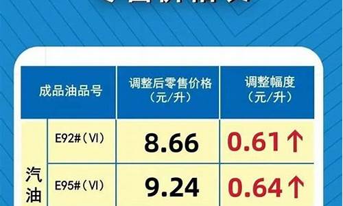 河南省汽油油价_河南省最新汽油价格