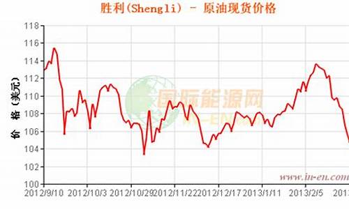 胜利原油价格2009_胜利原油价格今日行情