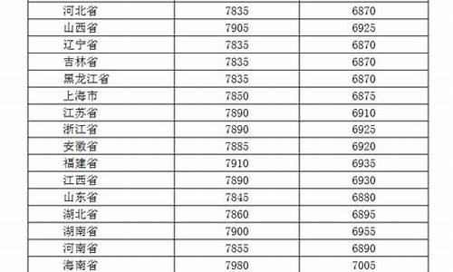 柴油-10价格最新消息_m100柴油价格