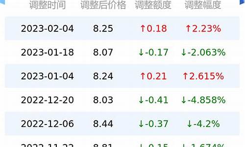 今日油价多少95今日价格_今日油价多少钱一升95