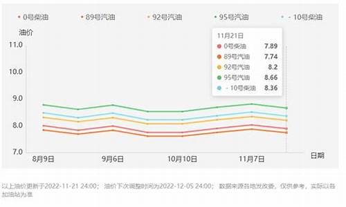 西安汽油价格查询_西安汽油价格上涨