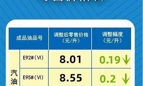 河南最新汽油价格_河南汽油价格调整表