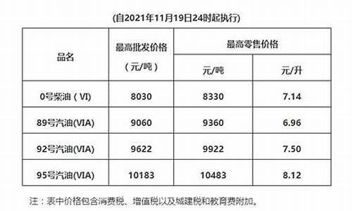 广东中石化油价_广东中石化油价今日价格表最新