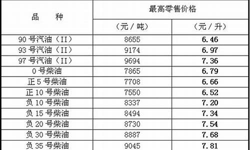 二零二零年油价_2002油价