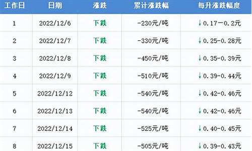 今日油价调整消息_今日油价调整消息一览表最新价格