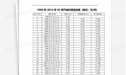 榆次95号汽油油价_晋中93号汽油价格