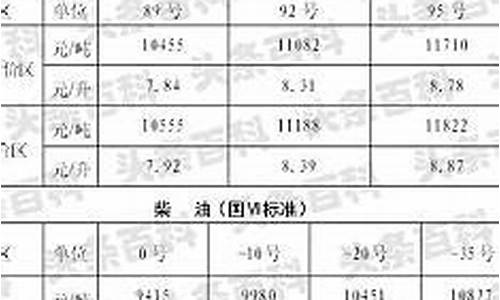 石油价格查询今日_石油价格最新