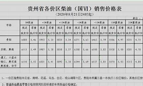 今日油价92汽油价格表贵州_贵州油价调整最新消息今日92号汽