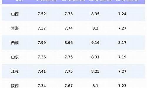 95今日油价格北京_95今日油价格