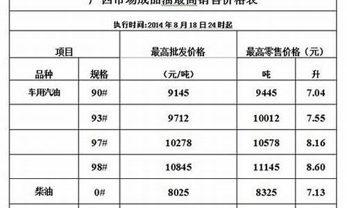 广西成品油价格调整最新消息表_广西成品油价格调整最新消息表图