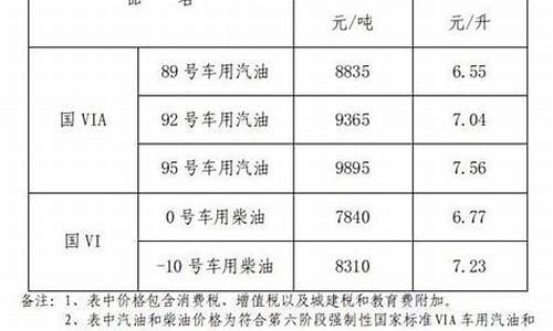 江西92号汽油价格最新_江西92汽油价格最新价